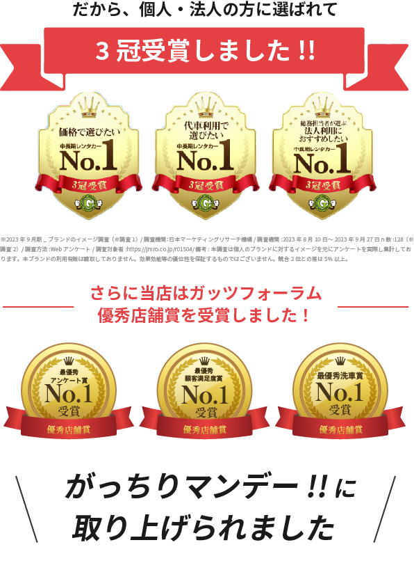 個人・法人のお客様に選ばれて3冠受賞