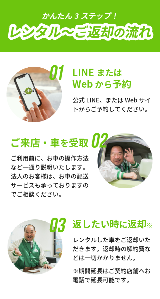 レンタルの流れ